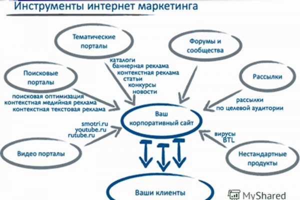 Кракен 2krnk