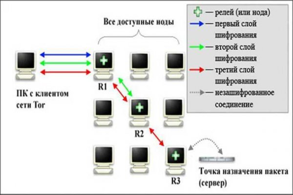 Кракен даркнет регистрация